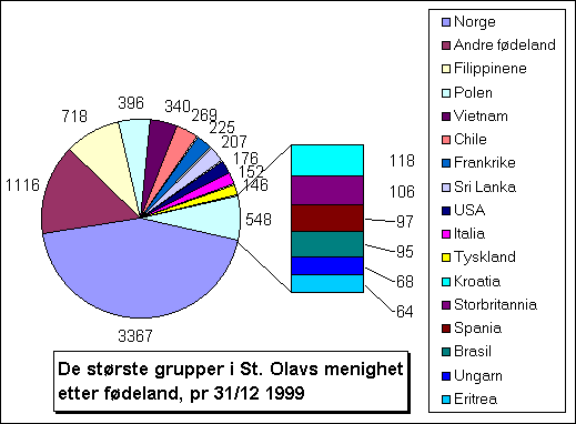 Se her for statistikken for 1998