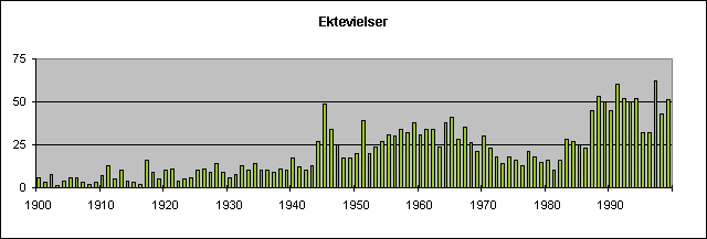 Ektevielser